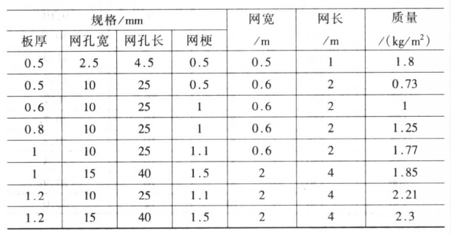 不锈钢网目数规格对照表及其应用解析