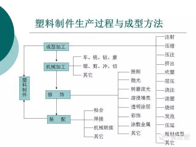 塑料制品制造的全面解析，从原料到成品的奇妙旅程