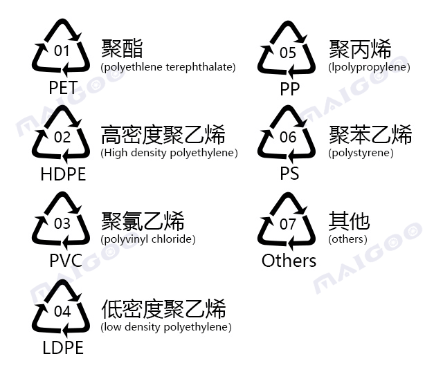 塑料制品商标注册的分类与选择