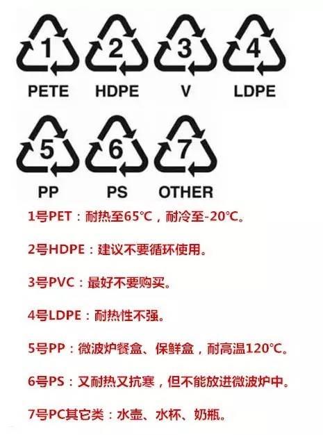 塑料制品三角形标志7，环保与安全的双重考量
