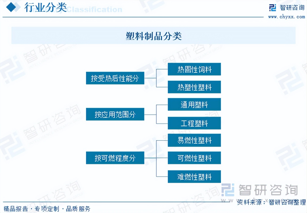 塑料制品厂的行业归属与市场分析