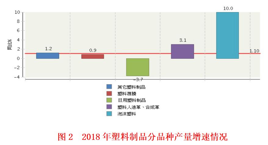 塑料制品的分类与经营范围解析