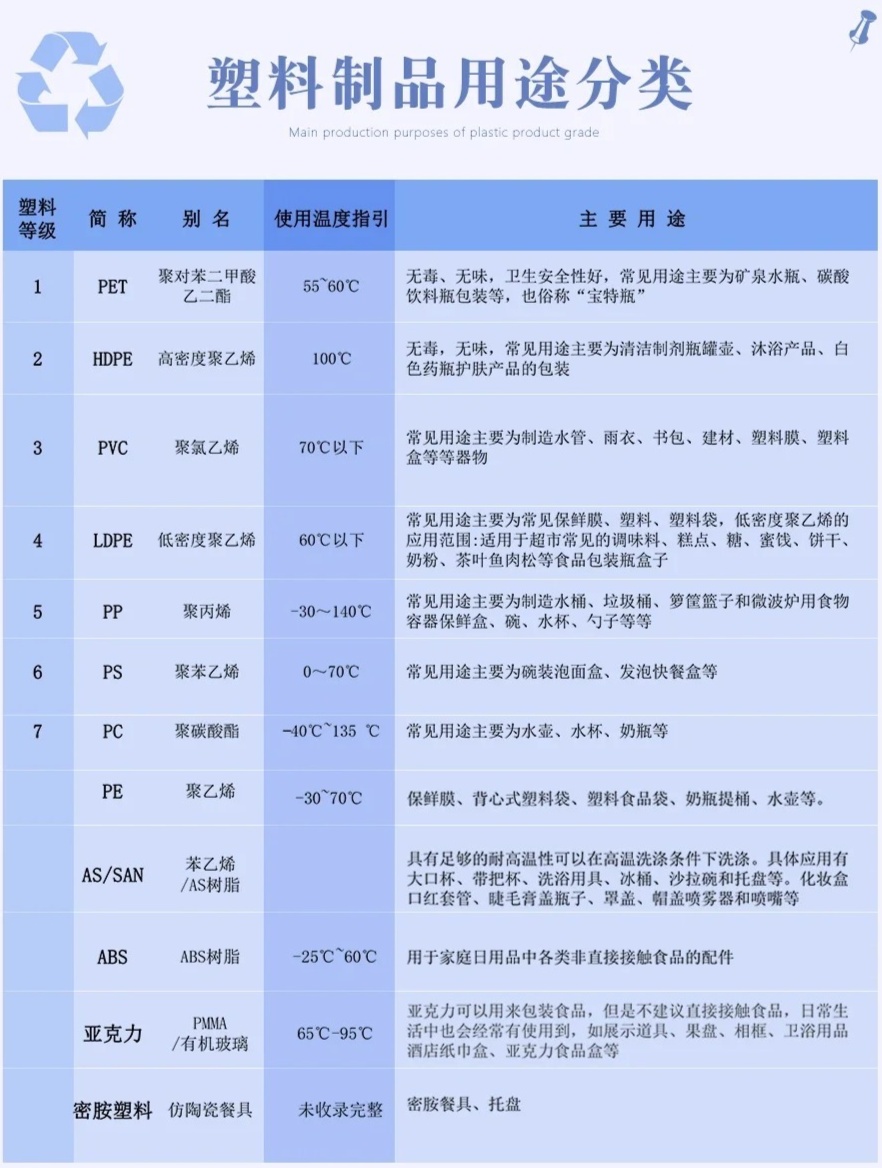 塑料制品等级的全面解析，从材料特性到应用领域的区分
