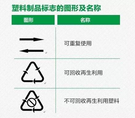 塑料制品的标识与标志，7号耐高温的奥秘与重要性