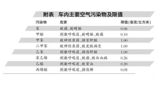 隐藏威胁