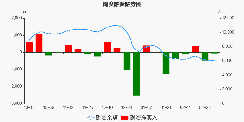 塑料制品的分类与归属大类探析