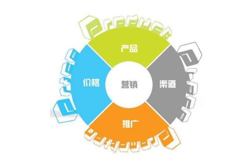 护栏网销售策略，打造高效、精准的营销之道
