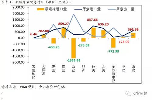 围网护栏网工钱，市场行情与影响因素分析