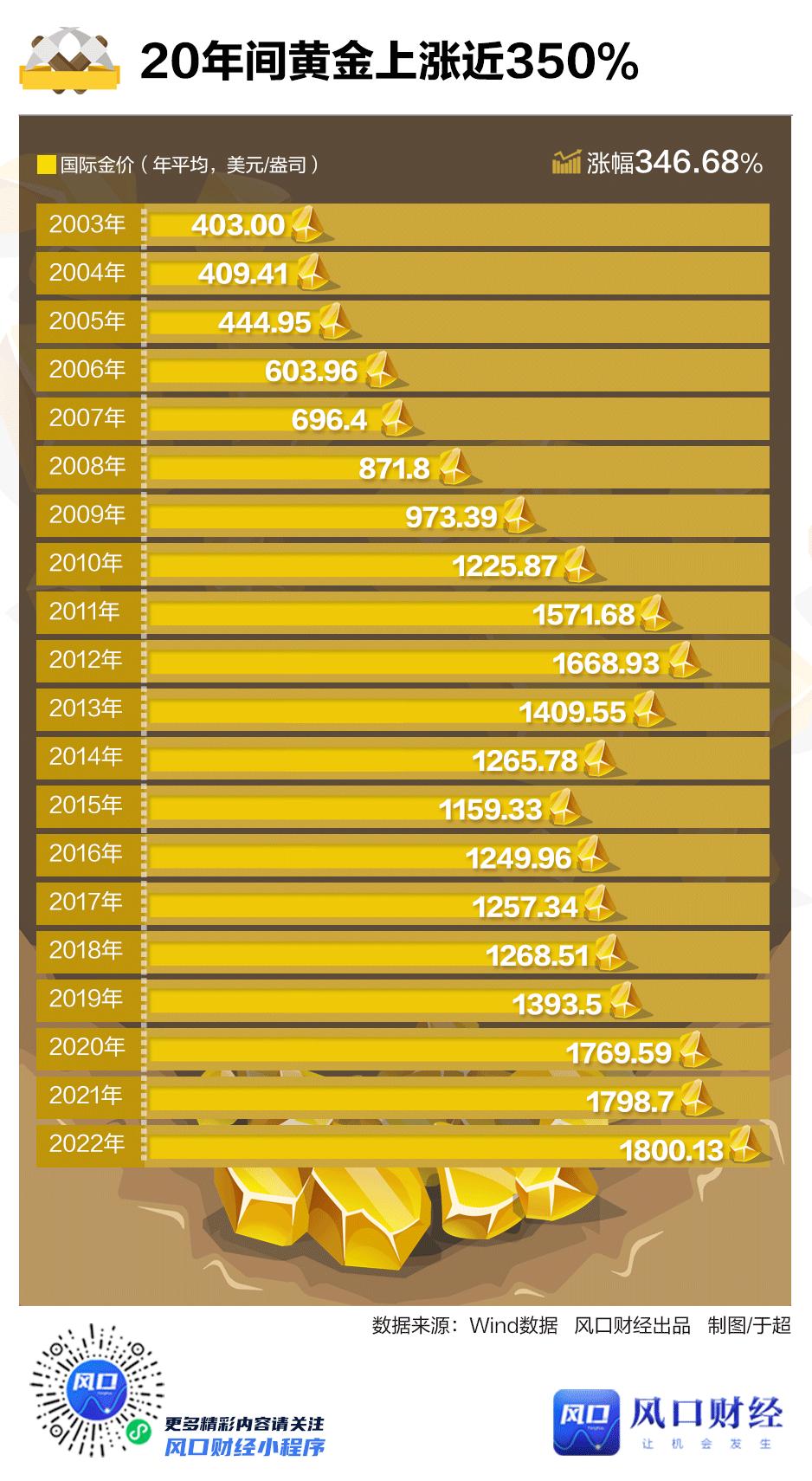 全球视角下的国际黄金价格波动，影响因素与未来展望