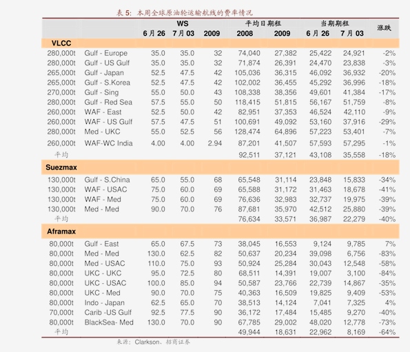 黄金价格 第90页