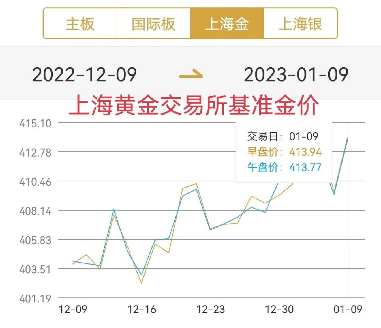 投资策略 第181页