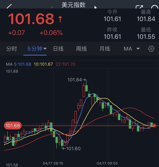 金融市场动态 第10页
