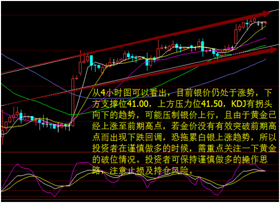 投资策略 第179页