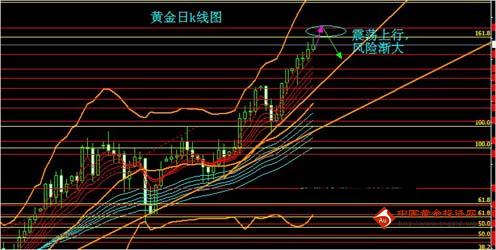 黄金，今日国际金价透视与投资策略