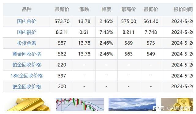 黄金价格今日多少一克最新，市场动态与投资策略分析
