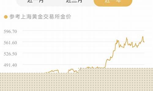 郑州黄金回收价格查询，全面解析与最新动态