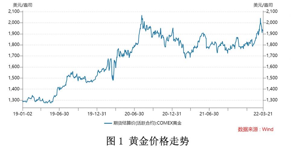 黄金投资 第66页