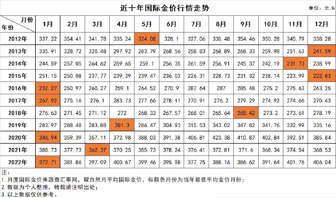 中国黄金价格预测，市场动态、影响因素与未来展望