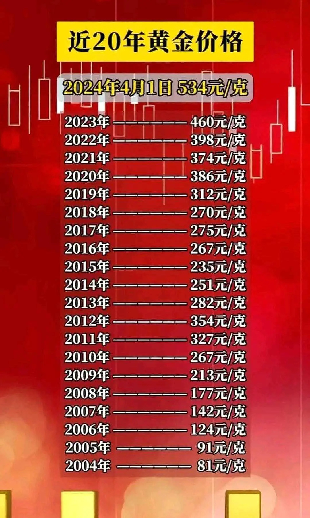 黄金卖出价格今日一克，市场动态与投资考量