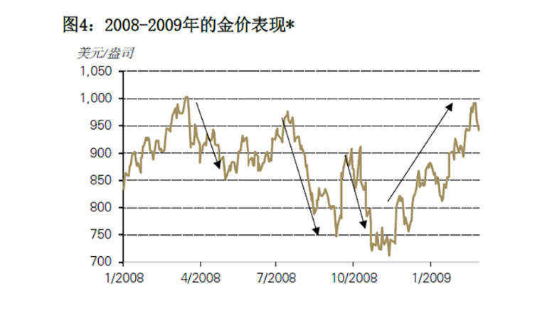 今日黄金价格，市场动态与投资考量