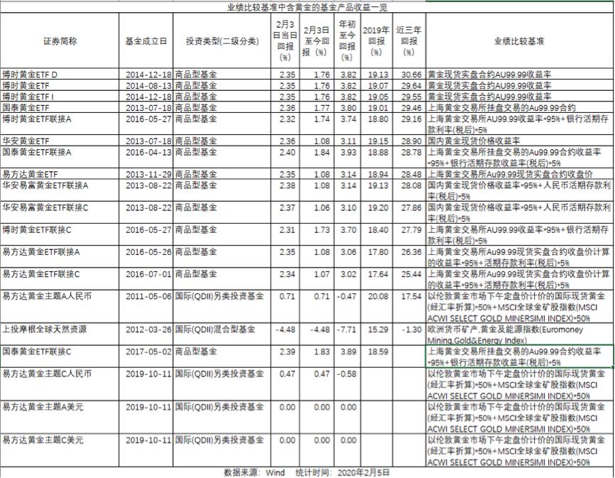 黄金的走势及未来趋势，全球视野下的避险资产新篇章