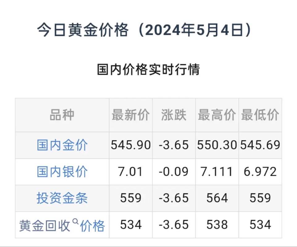黄金回收，今日价格与市场动态
