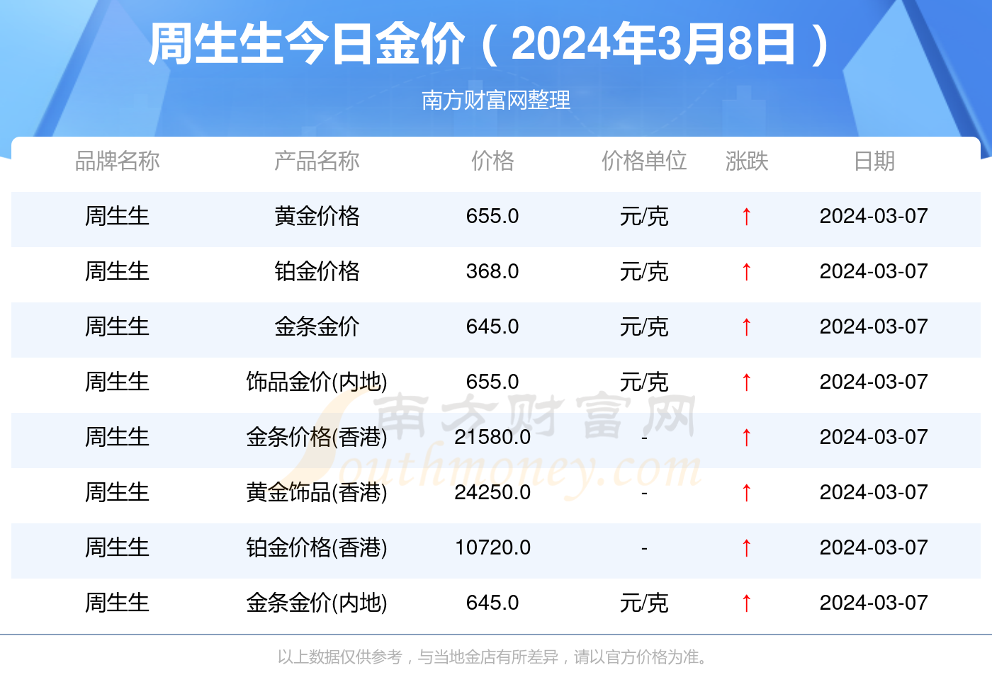 2025年2月 第742页