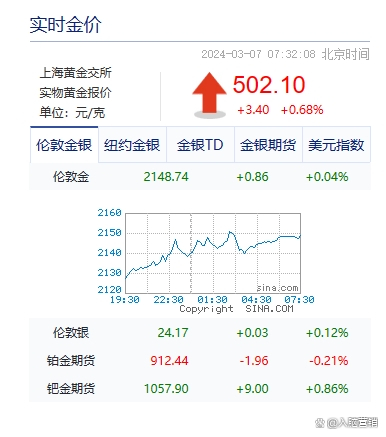 今日金价查询每克，黄金投资与消费的智慧指南