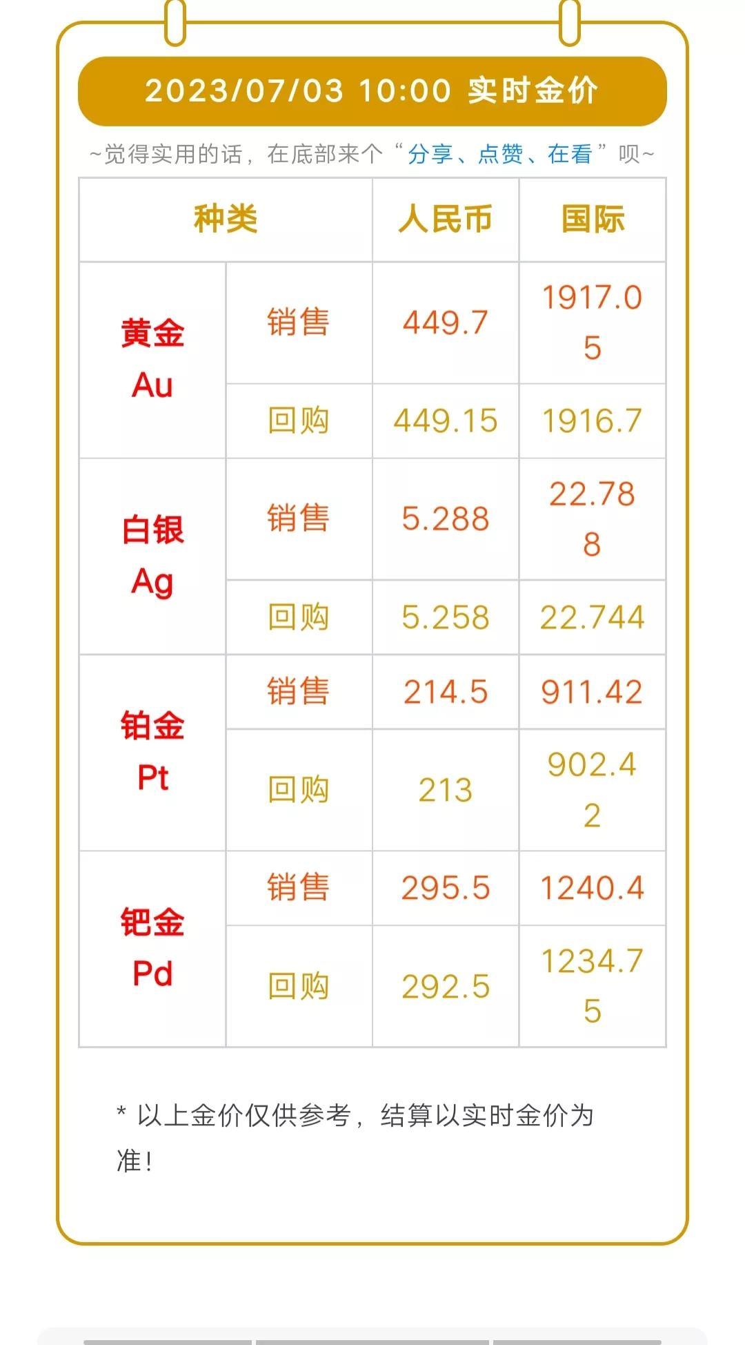 黄金回收价格 第21页