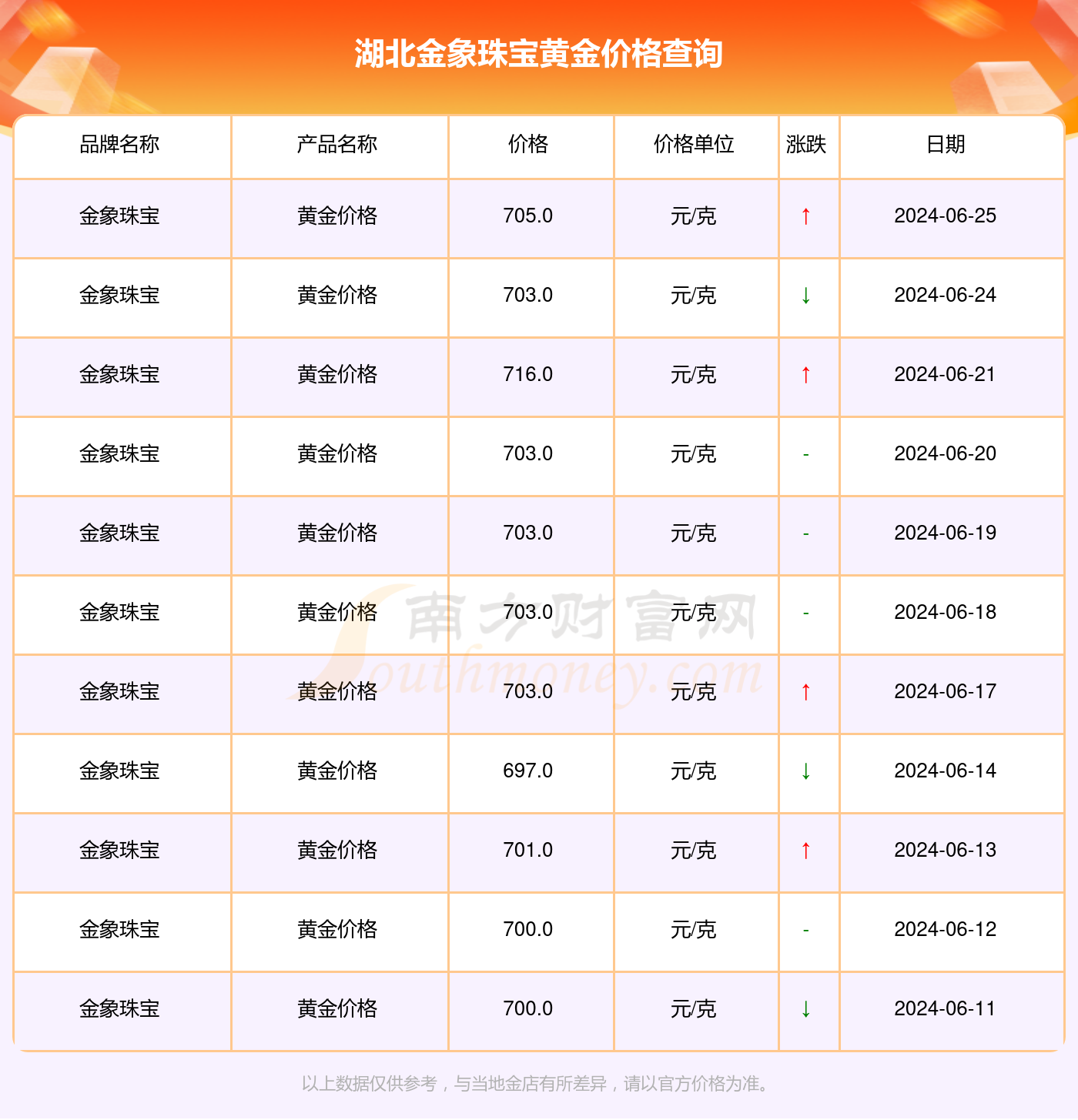 武汉当前黄金回收价格，一克黄金的金彩价值探索