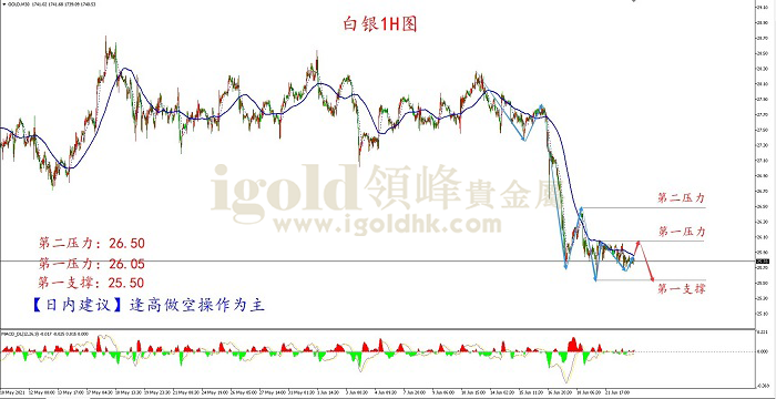 白银未来行情的深度剖析与预测