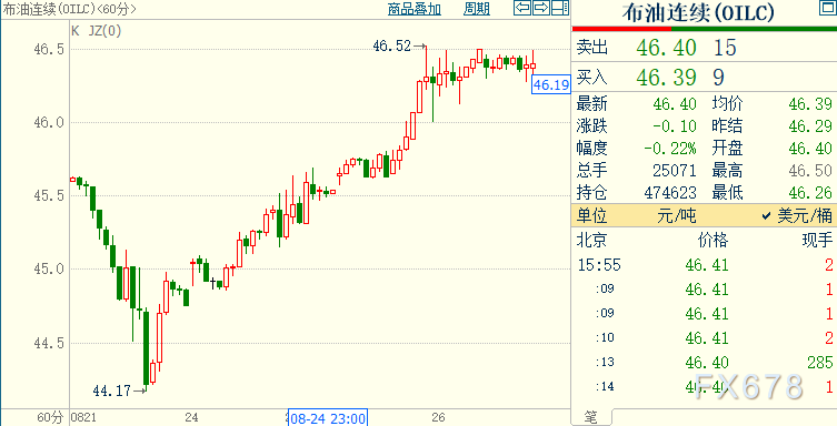 今日国际油价最新消息，波动与趋势的深度解析