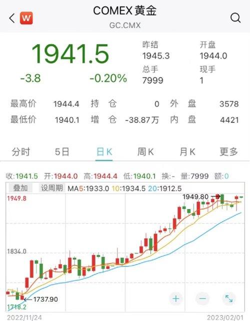 黄金价格，2022年今日市场动态与投资分析