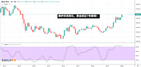 黄金未来走势分析最新消息，全球视角下的避险资产新动向