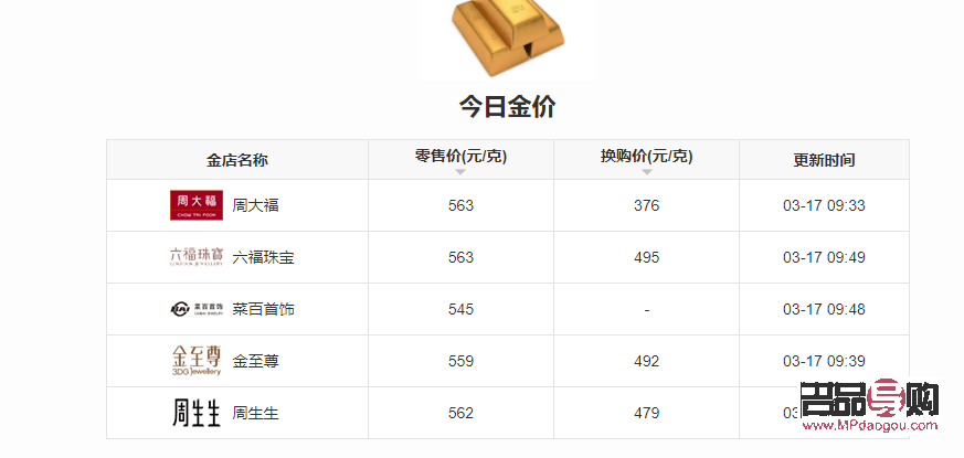 黄金回收新动向，老凤祥黄金当前回收价格解析