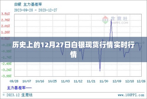 白银价格实时走势图，投资者的指南针