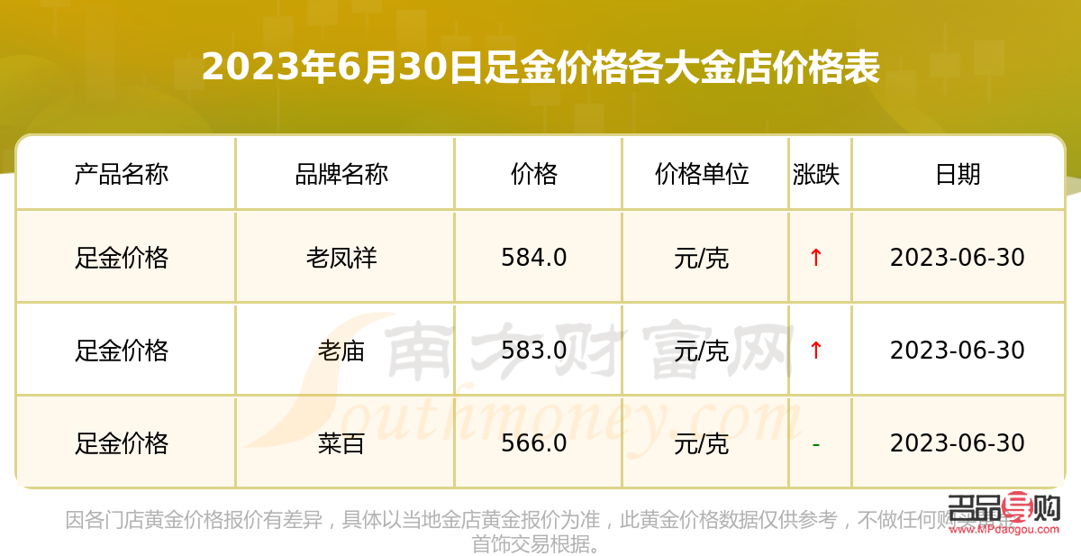今日黄金首饰价格，市场动态与消费者指南