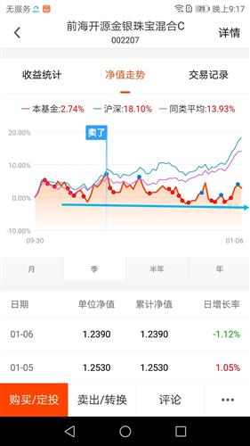 金价查询 第3页