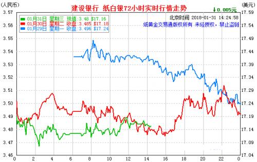 中国纸金网白银价格，市场动态、影响因素与投资策略