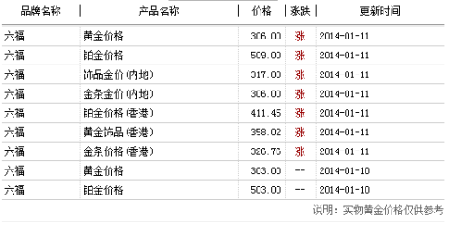 今日香港金价一克多少钱，市场动态与投资考量