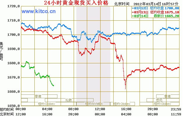 近一年黄金价格走势图，市场波动与投资策略分析