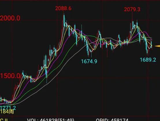 2023年黄金会跌破300美元吗？——市场动态与投资策略分析