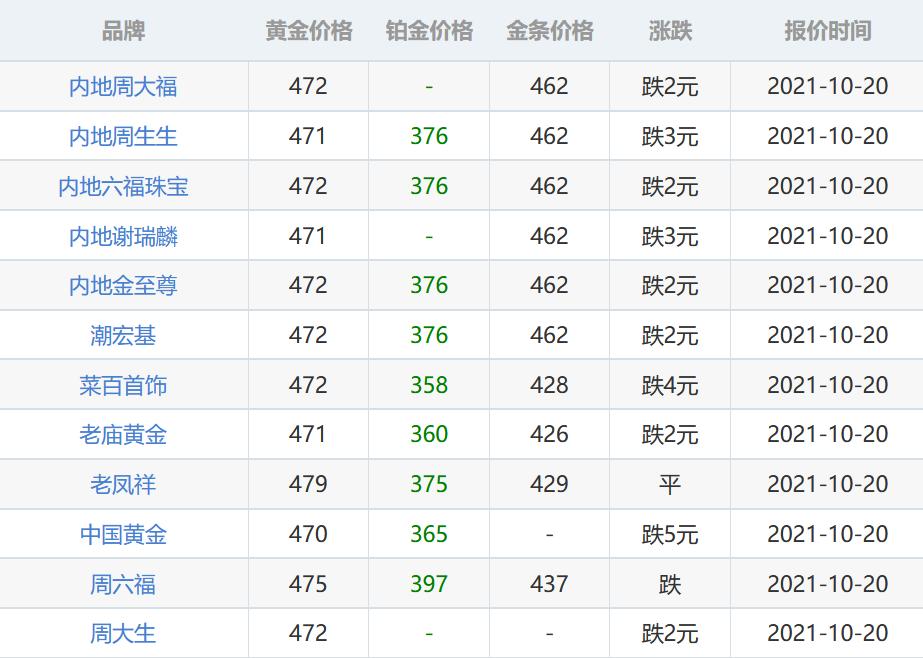 今日国际金价，市场动态与价格查询指南