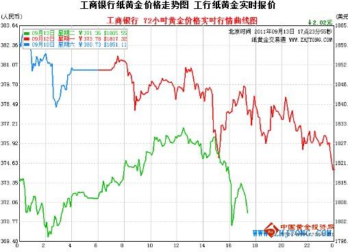 走势图实时
