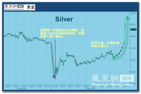 今日白银走势深度剖析，最新消息、市场动态与投资策略建议