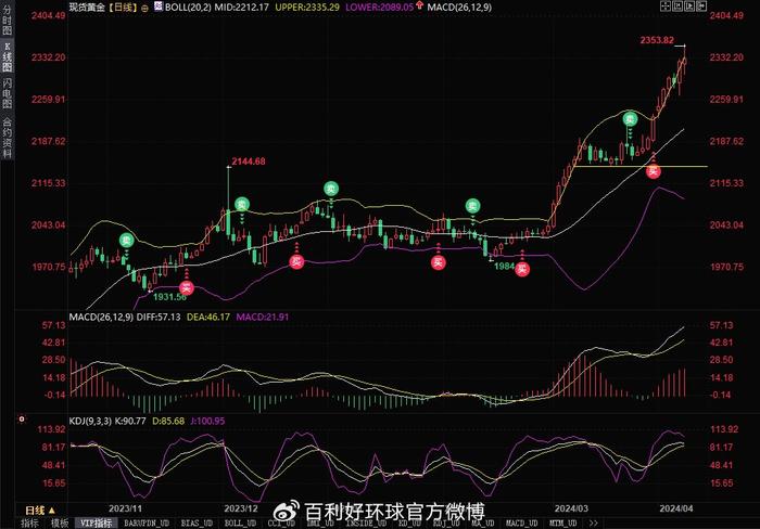走势图 第4页