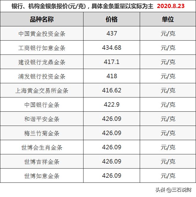 今日老庙黄金回收价格，市场动态与投资指南