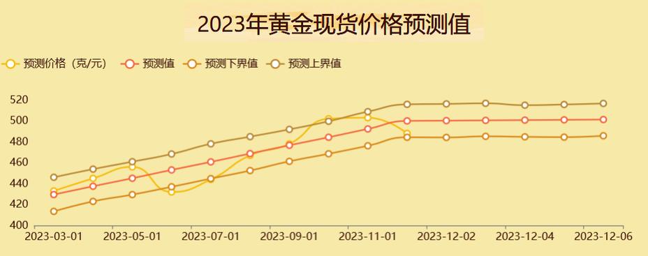 金融市场波动 第4页