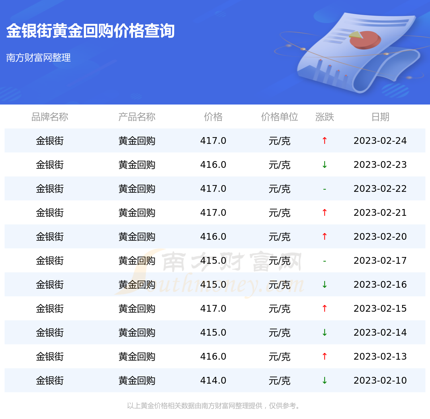 黄金回收价格查询，今日官网最新动态与指南