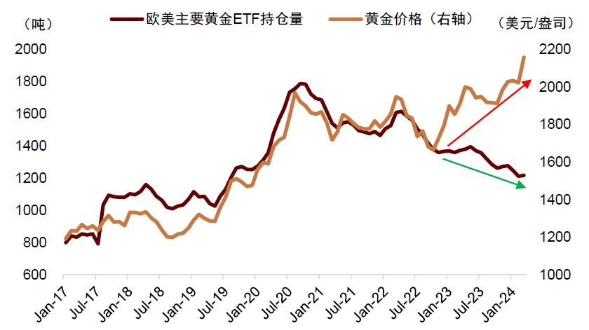 今日金价，透视中国黄金市场的波动与机遇